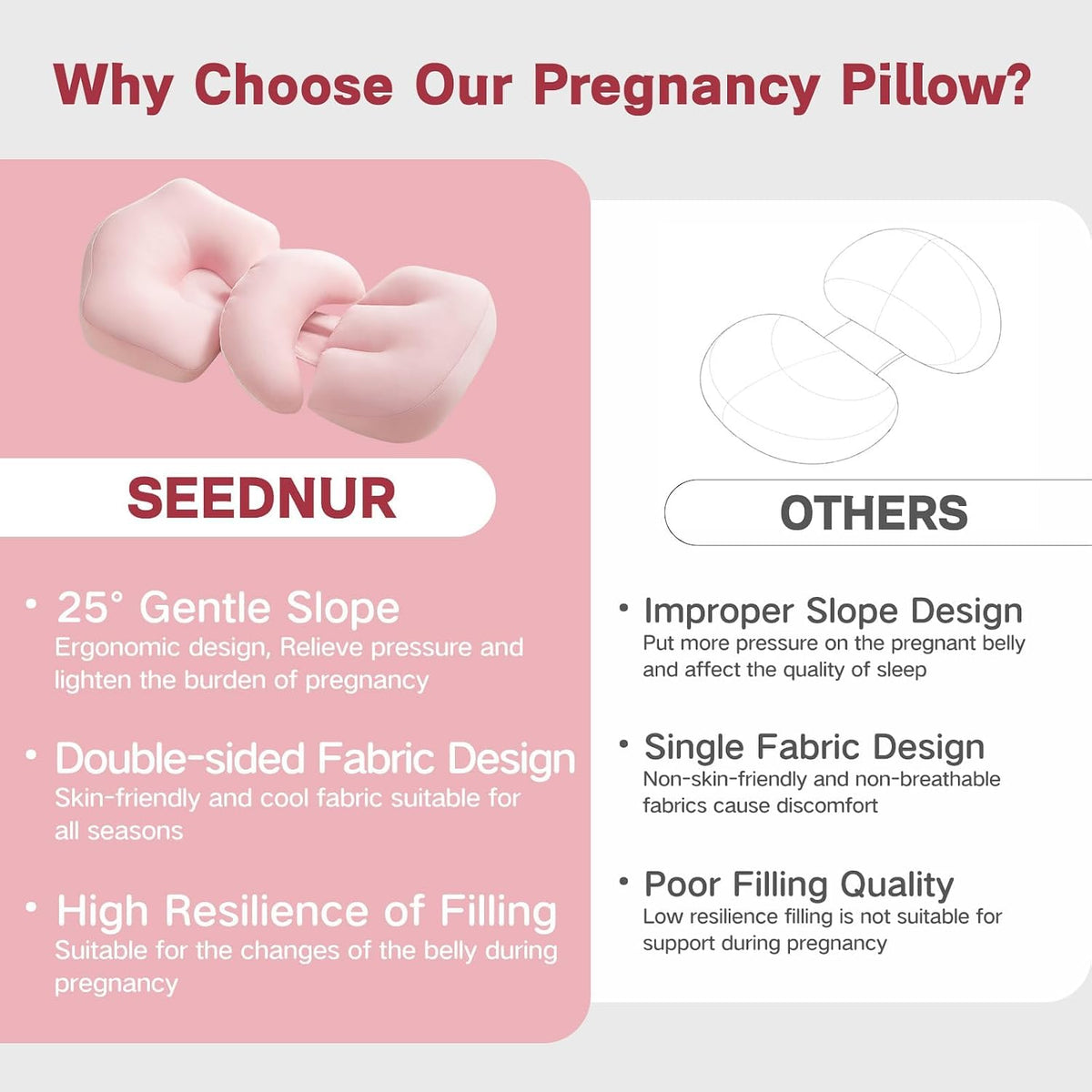 Pregnancy Pillow, Portable Maternity Pillow for Pregnant Women, Travel Wedge Pillow for Side Sleeper, Relief Body Pillow Support for Back, Belly, Waist, Removable & Adjustable Cover, Pink
