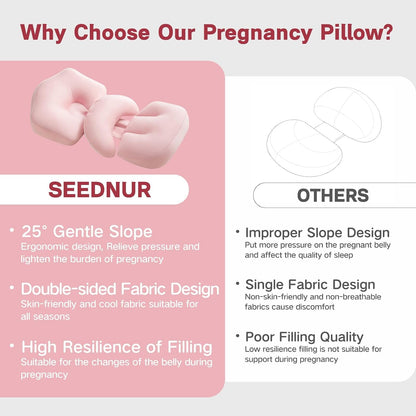 Pregnancy Pillow, Portable Maternity Pillow for Pregnant Women, Travel Wedge Pillow for Side Sleeper, Relief Body Pillow Support for Back, Belly, Waist, Removable & Adjustable Cover, Pink